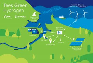 EDF Renewables UK and Hynamics invest in new green hydrogen project