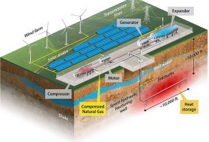 A conceptual schematic of the energy storage system using old wells for energy storage. Illustration by Al Hicks, NREL
