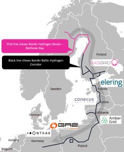 nordic-baltic hydrogen corridor
