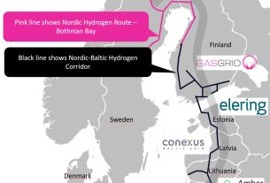 nordic-baltic hydrogen corridor